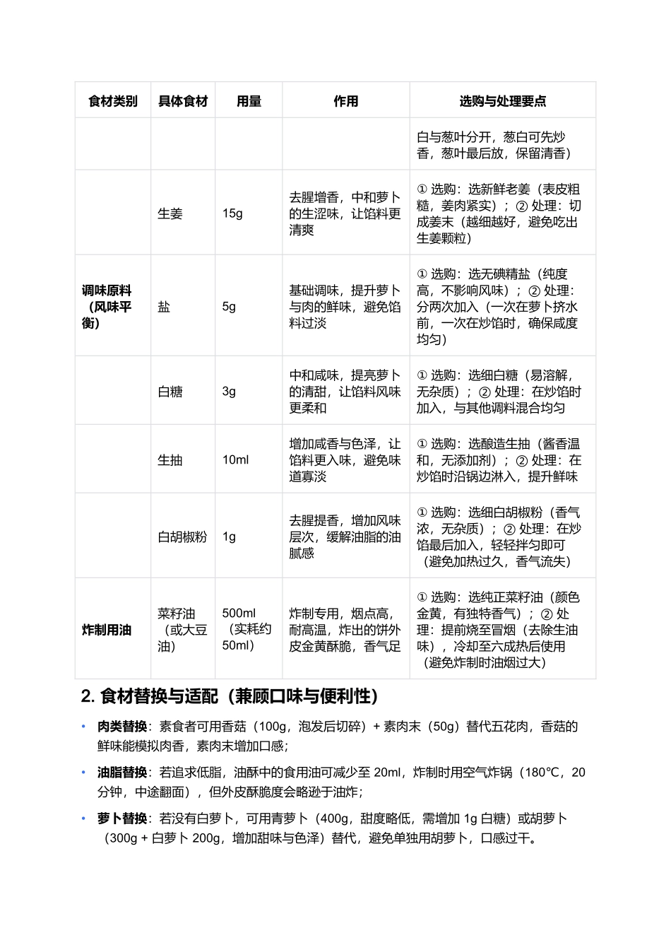 萝卜丝饼：酥脆鲜香的江南街头烟火味.docx_第3页