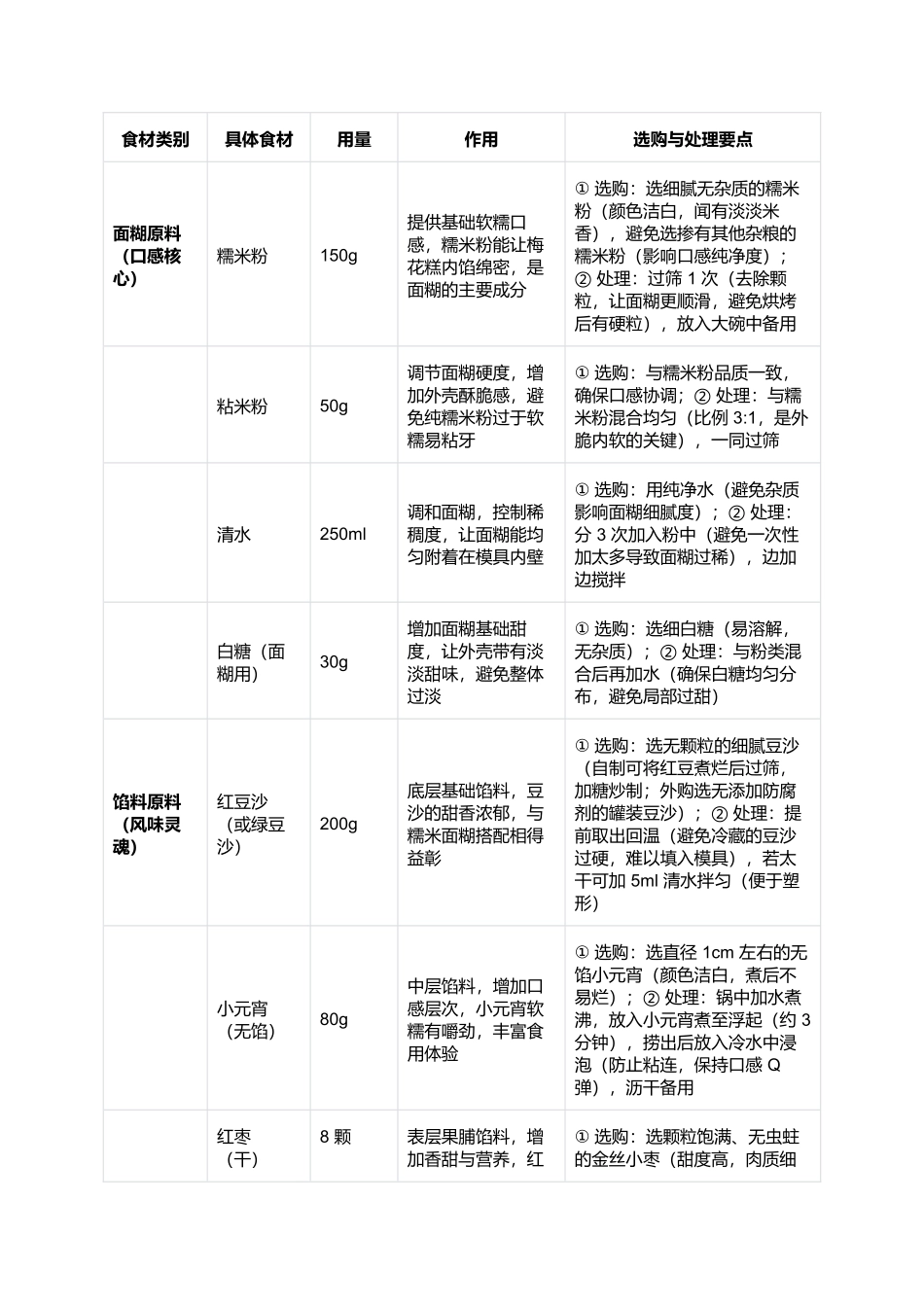 梅花糕:形味俱佳的江南市井甜香.docx_第2页