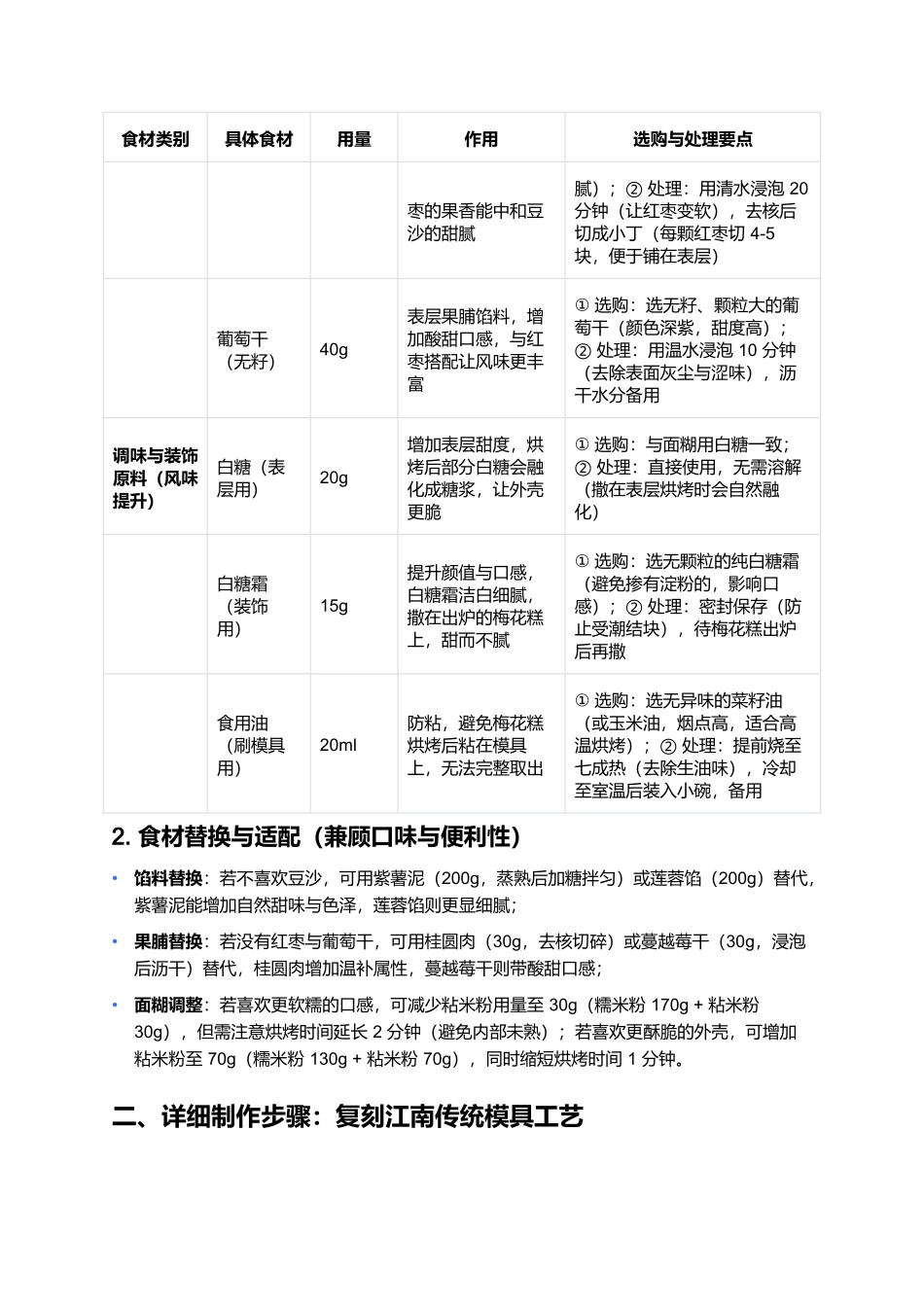 梅花糕:形味俱佳的江南市井甜香.docx_第3页