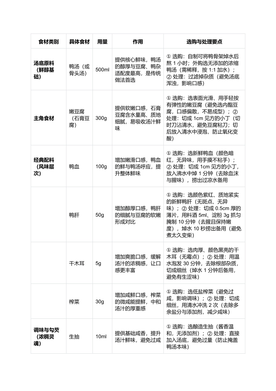 什锦豆腐涝:浓稠鲜醇的南京街头暖味.docx_第2页