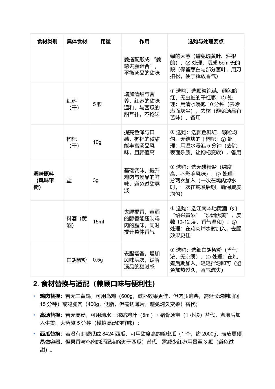 西瓜鸡:果香沁脾的江南夏日解暑佳肴.docx_第3页
