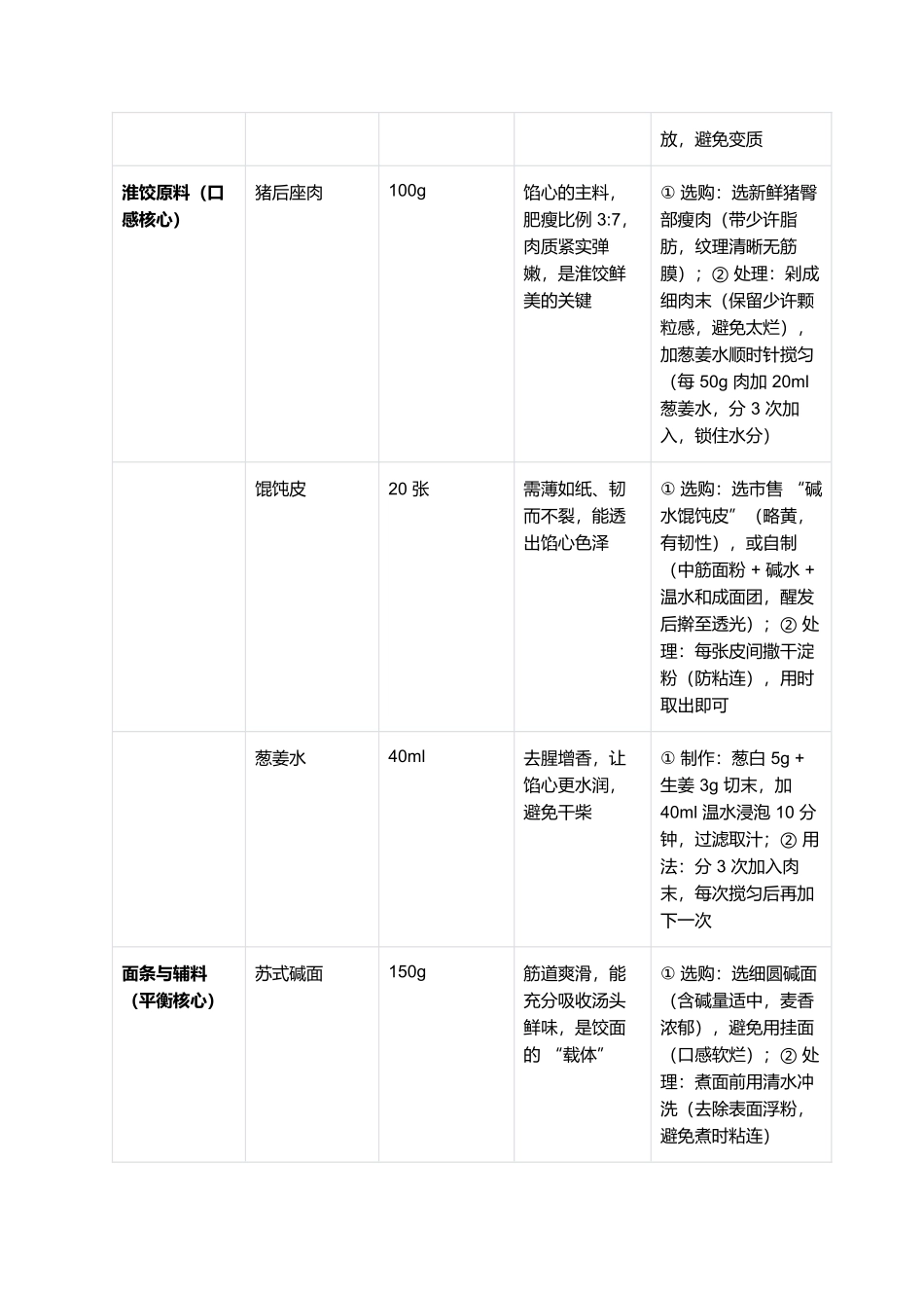 虾籽饺面：一碗藏着淮扬鲜魂的早茶经典.docx_第3页