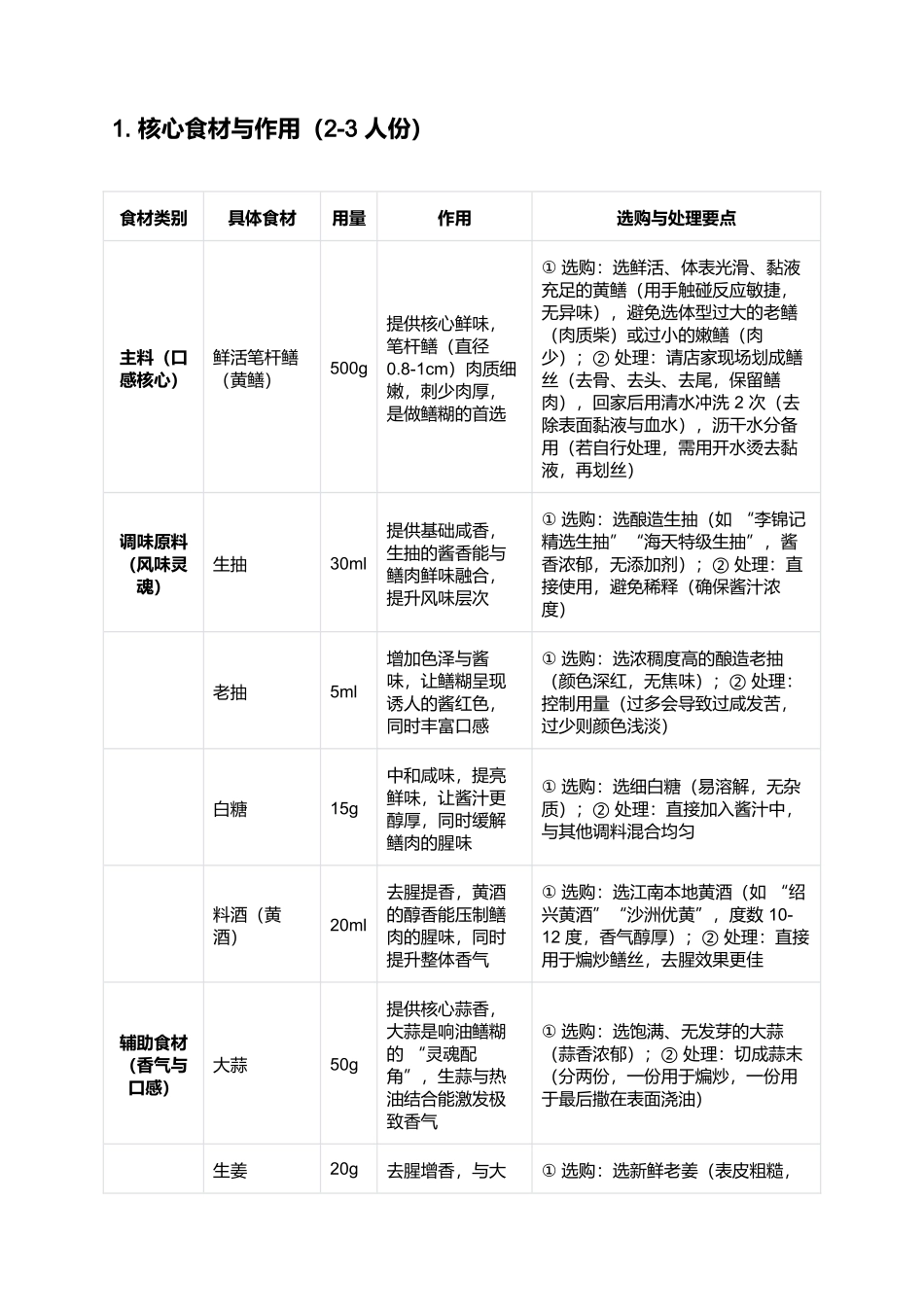 响油鳝糊:鲜醇浓郁的江南宴席经典.docx_第2页