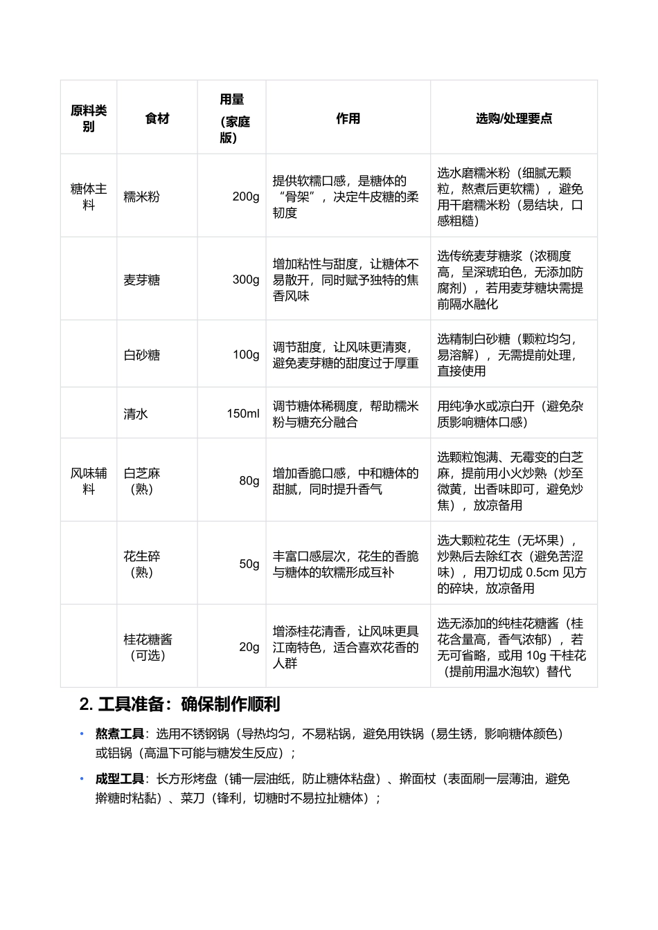 扬州牛皮糖:软糯香甜里的千年味觉记忆.docx_第2页