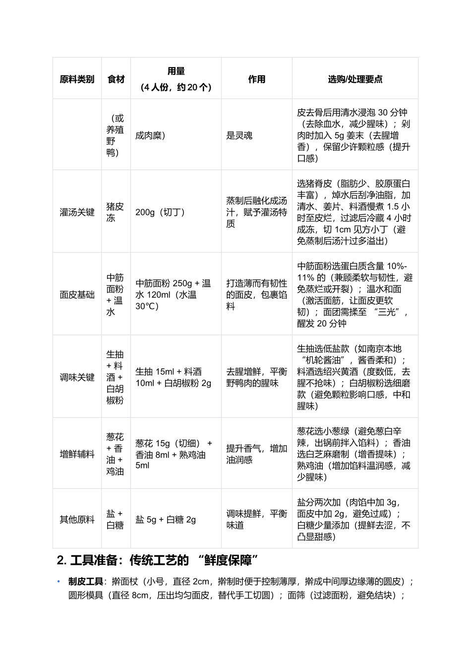 野鸭灌汤包:江南小吃里的鲜醇灌汤珍品.docx_第2页
