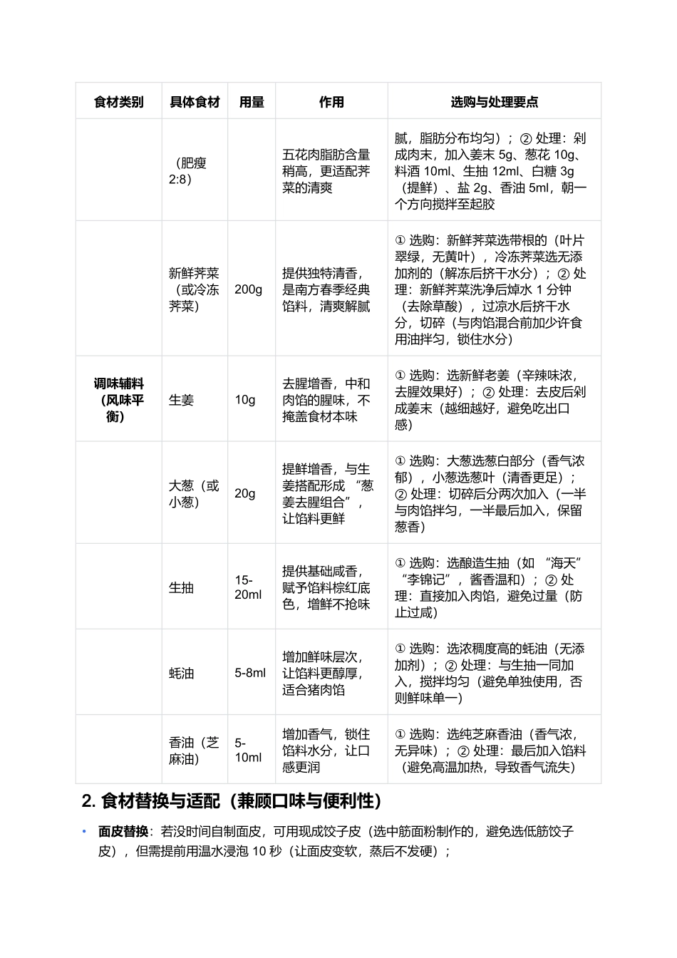 蒸饺:皮薄馅鲜的家常暖心味.docx_第3页