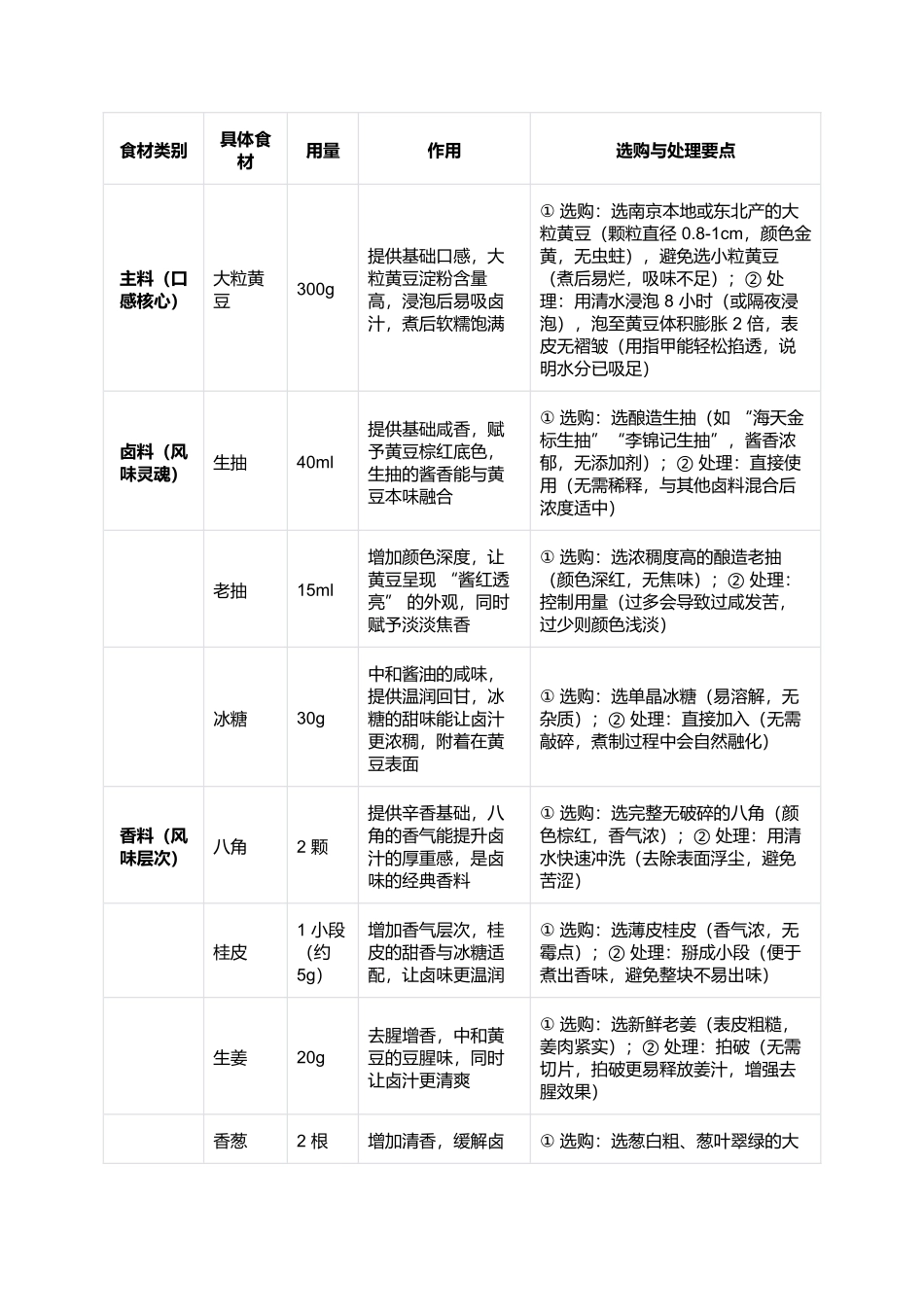 状元豆:酱香里的南京科举记忆.docx_第2页