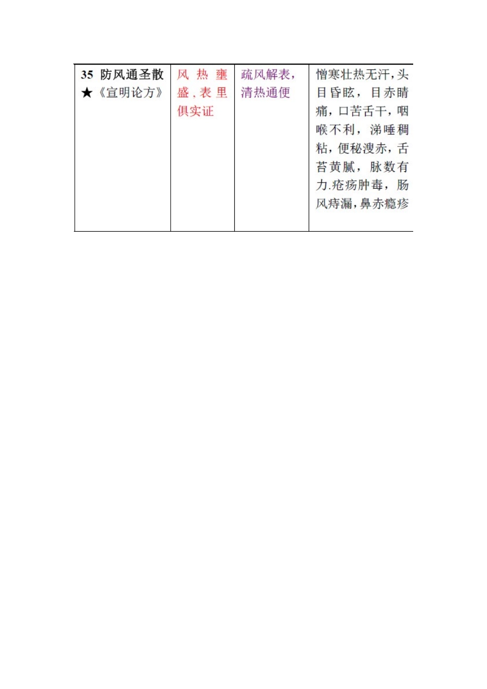 7 表里双解.doc_第2页