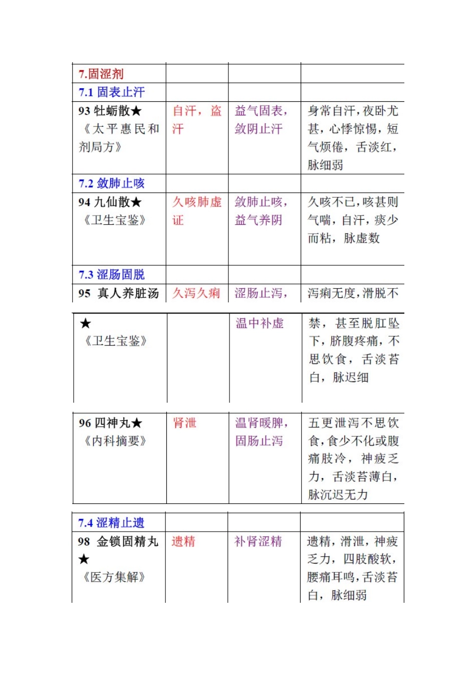 11 固涩剂.doc_第1页