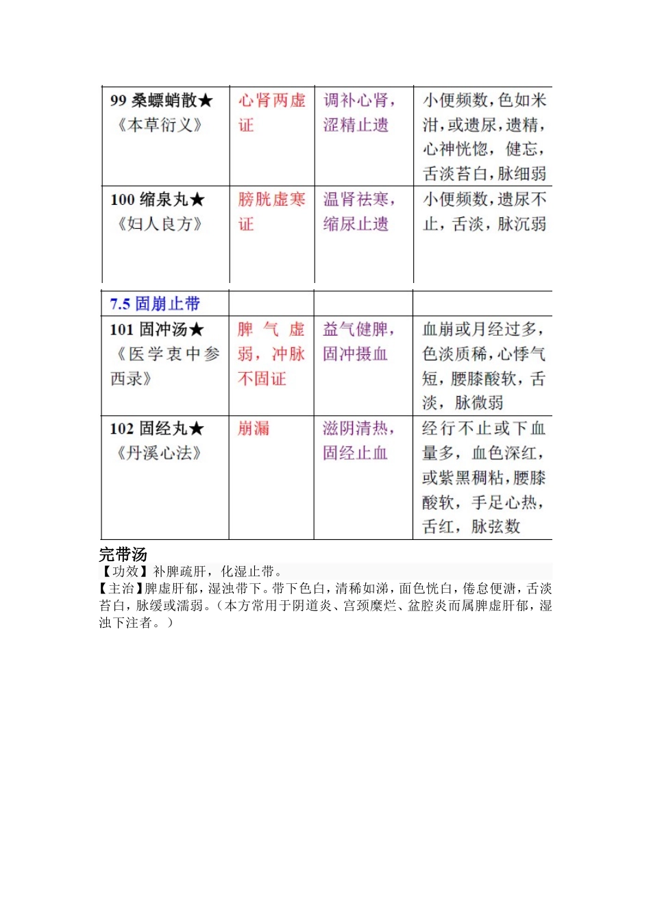 11 固涩剂.doc_第2页