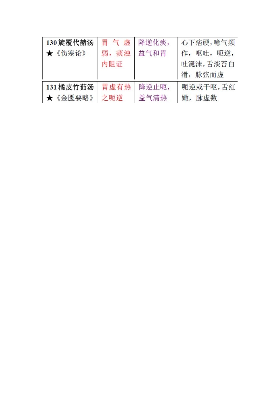 12 理气剂.doc_第3页
