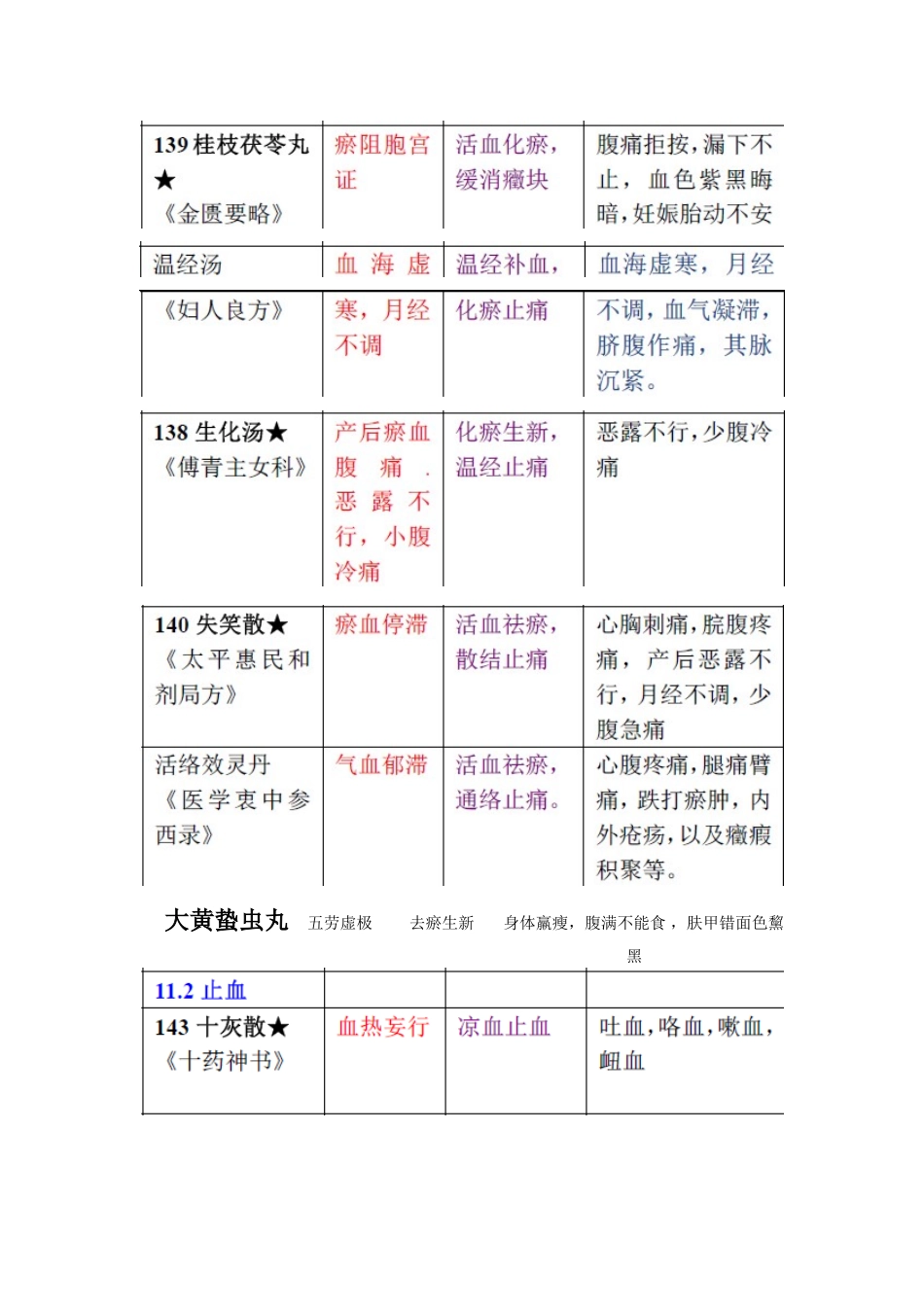 13 理血剂.doc_第2页