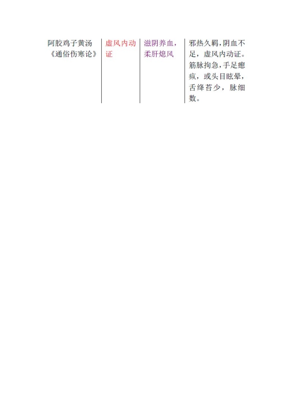 14 治风剂.doc_第3页