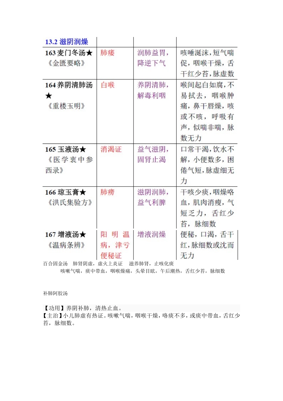 15 治燥剂.doc_第2页