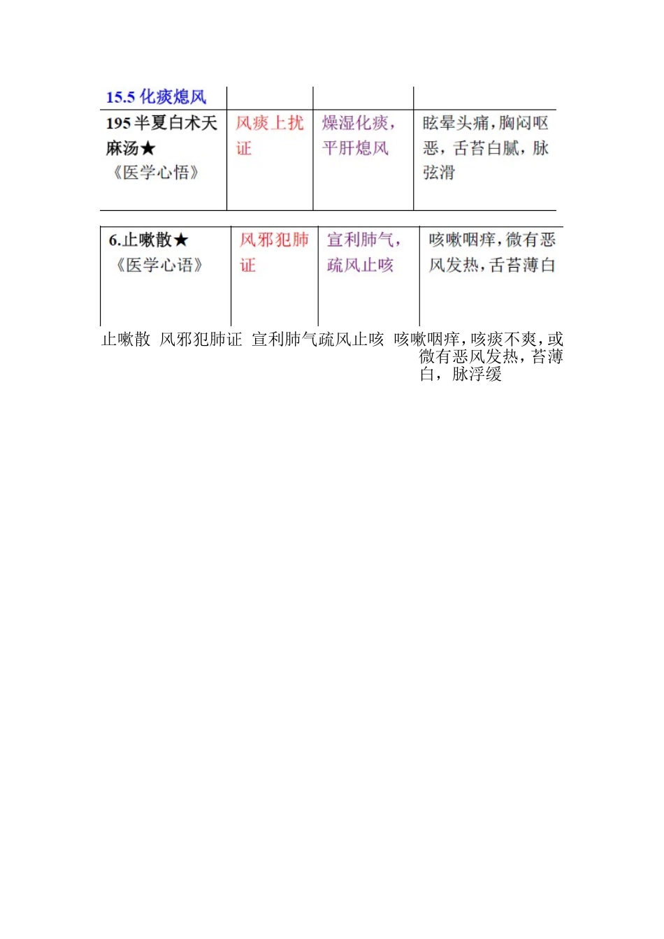 17 祛痰剂.doc_第2页