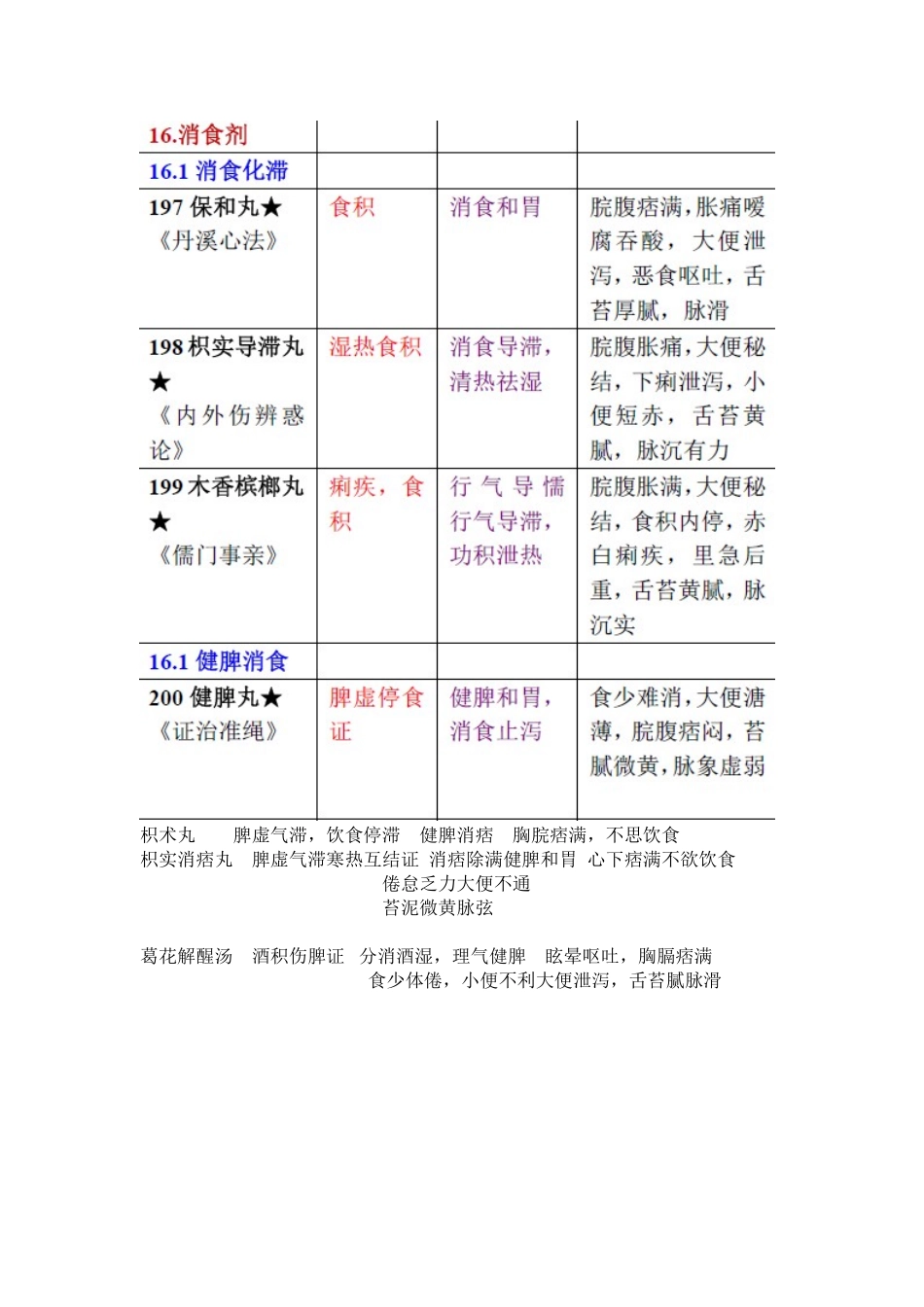 18 消食剂.doc_第1页