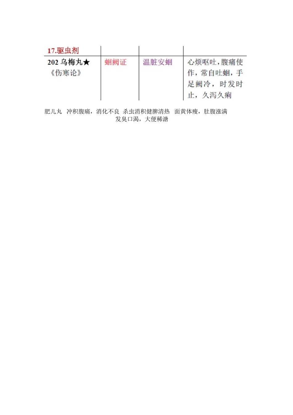 19 驱虫剂.doc_第1页