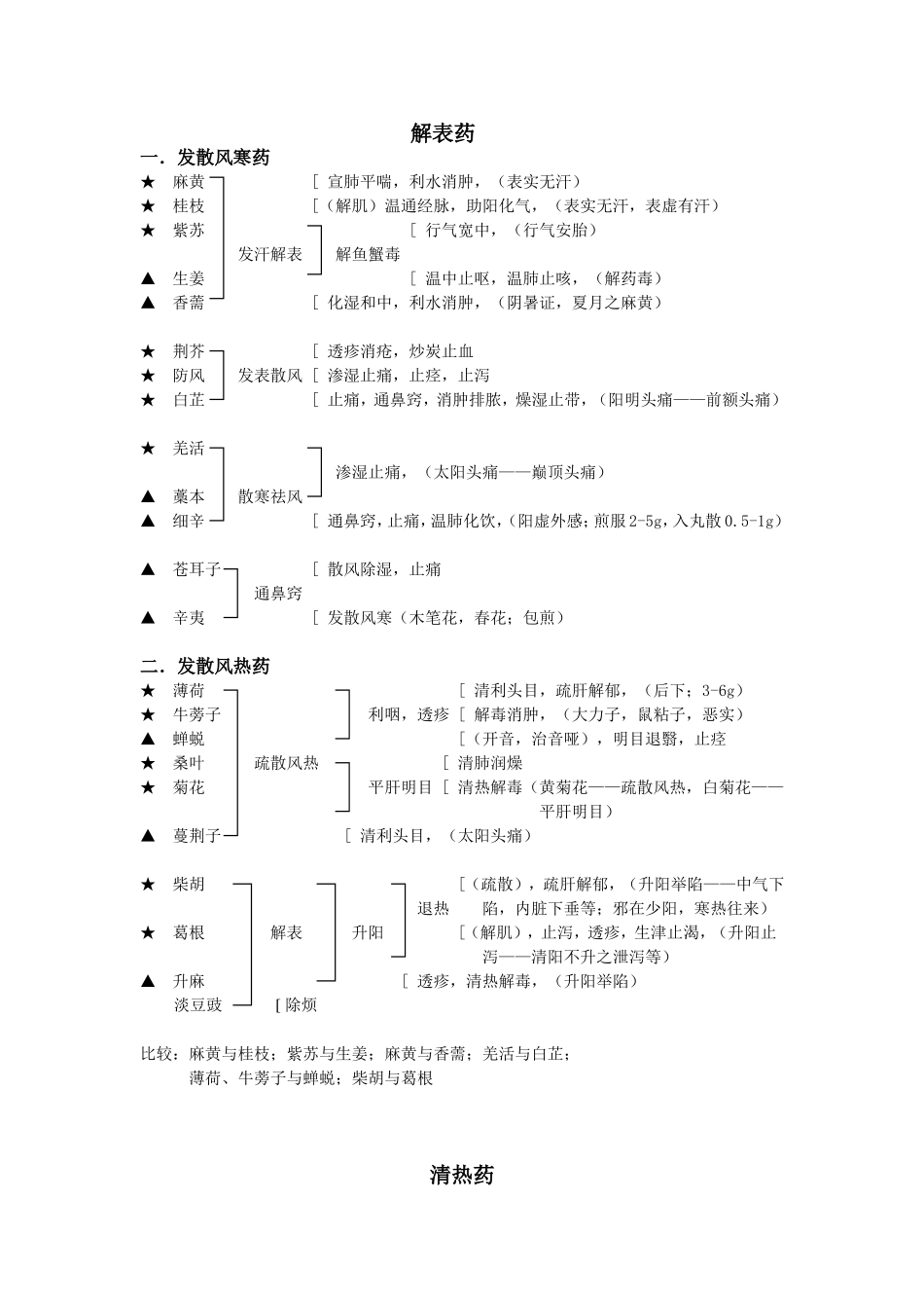 2013中医综合考研——中药功效.doc_第1页
