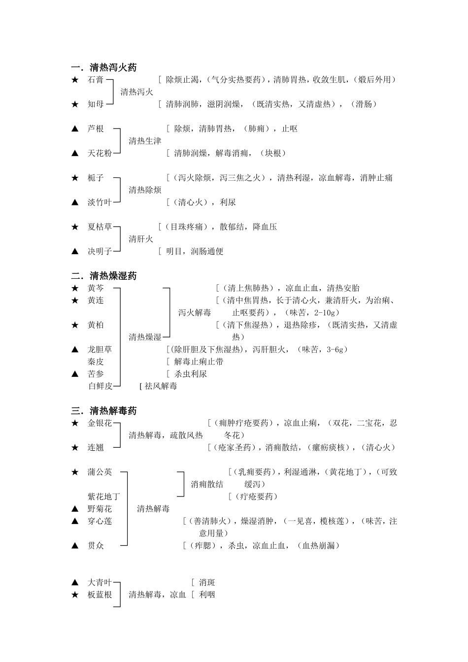 2013中医综合考研——中药功效.doc_第2页