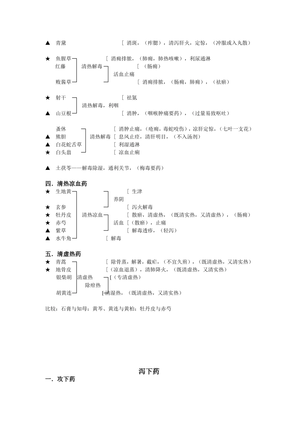 2013中医综合考研——中药功效.doc_第3页