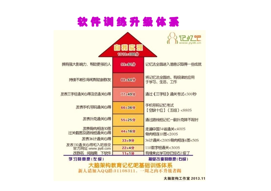 记忆力训练软件使用手册V3.1.pdf_第2页