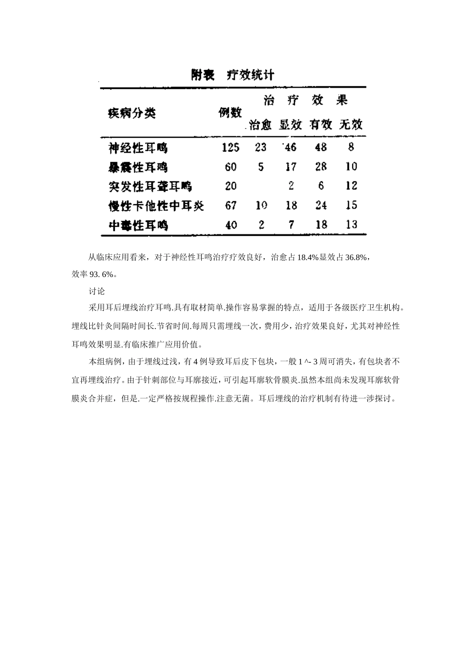 穴位埋线文档 (4).doc_第2页