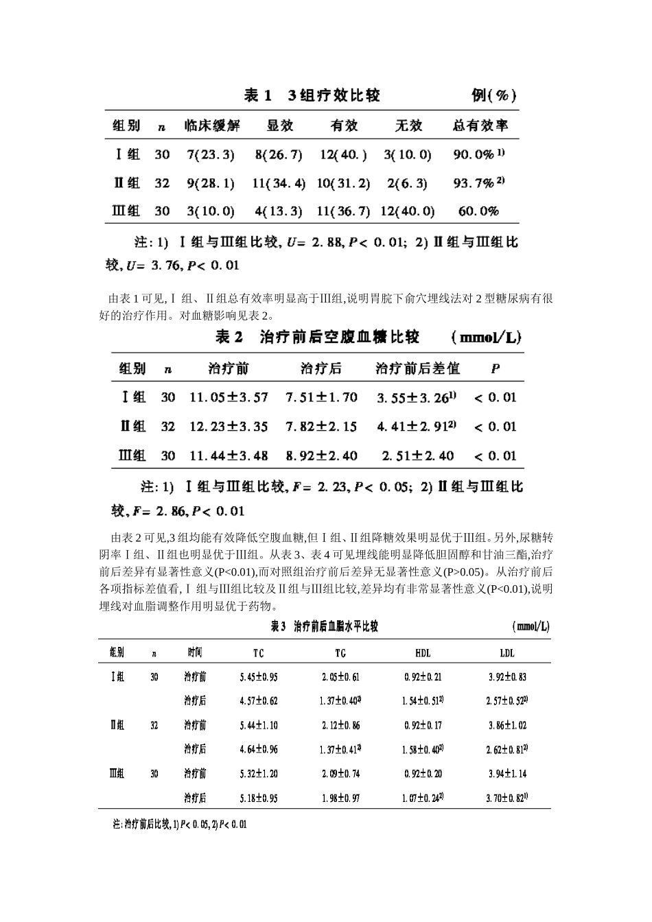 穴位埋线文档 (153).doc_第2页