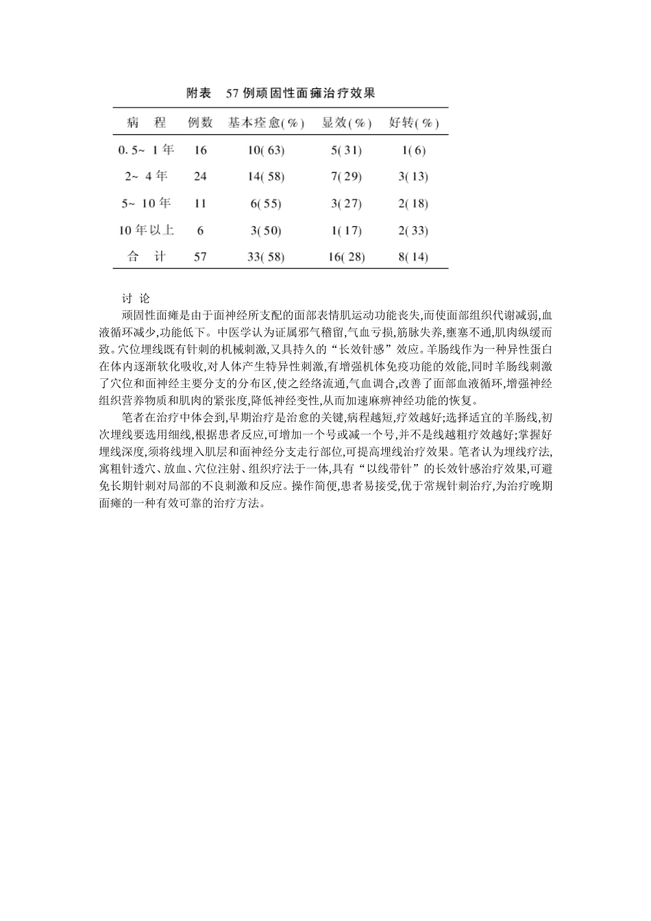 穴位埋线文档 (246).doc_第2页