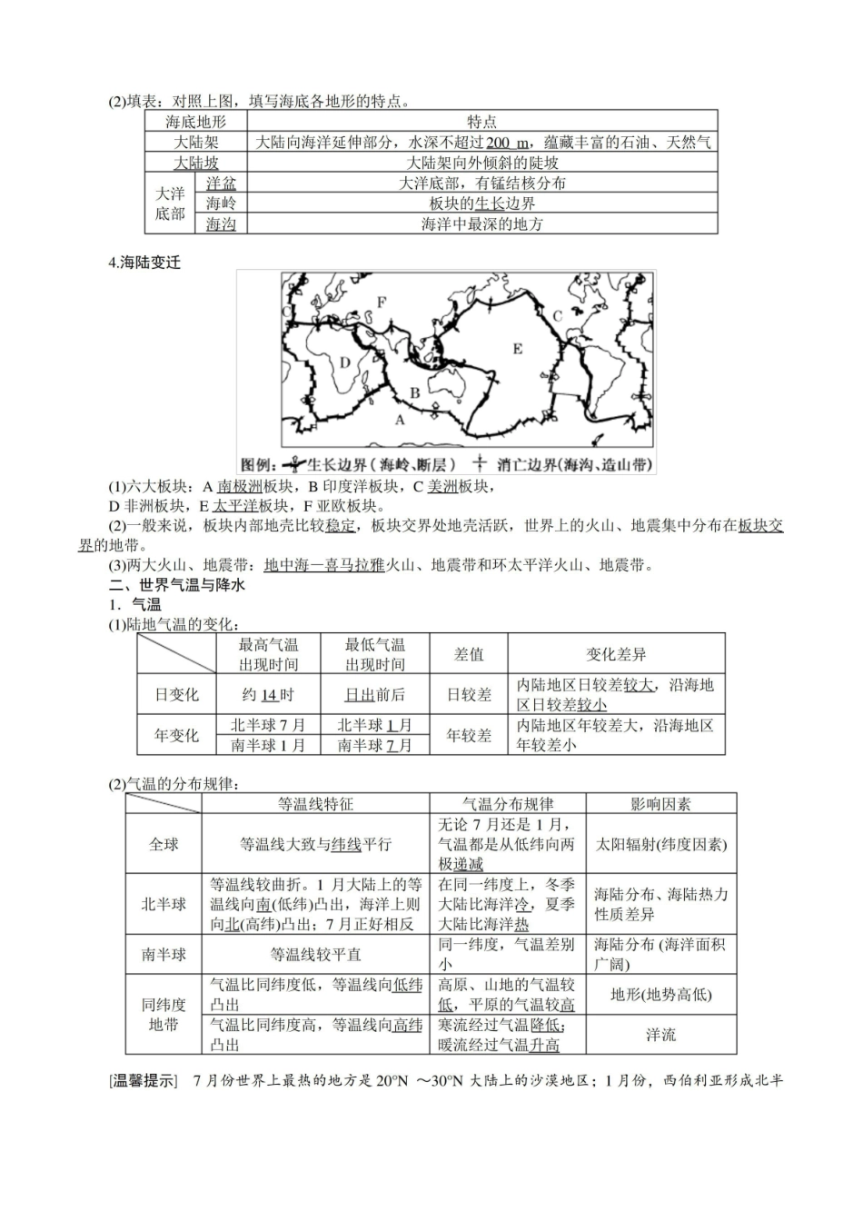 《世界地理》知识点归纳.pdf_第2页