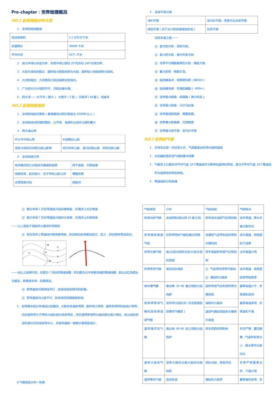《世界地理》知识整理笔记(终极版).pdf_第1页