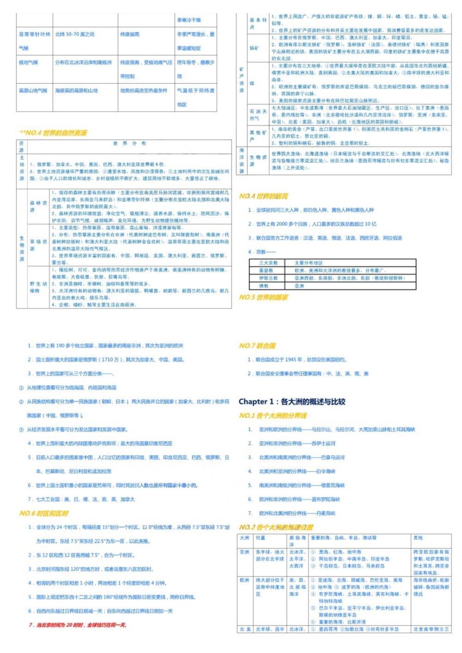 《世界地理》知识整理笔记(终极版).pdf_第2页