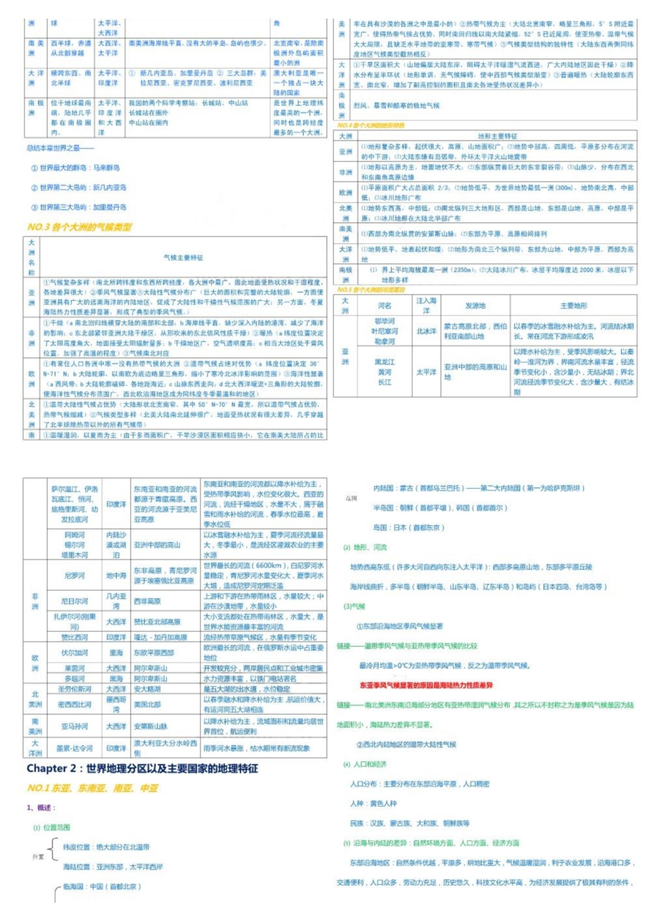 《世界地理》知识整理笔记(终极版).pdf_第3页