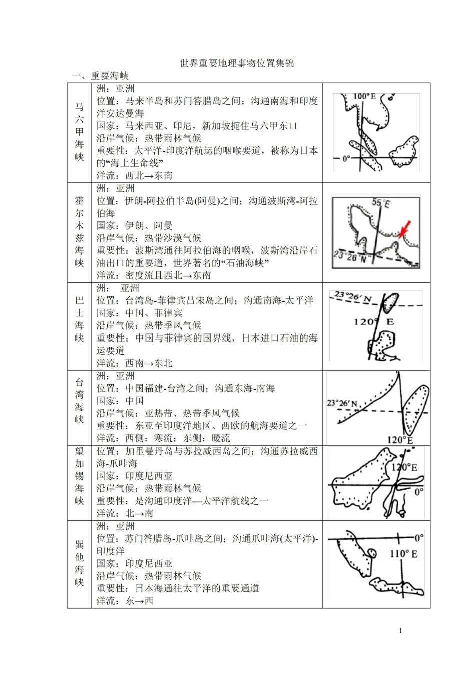 《世界地理》重要地理事物集锦.pdf_第1页