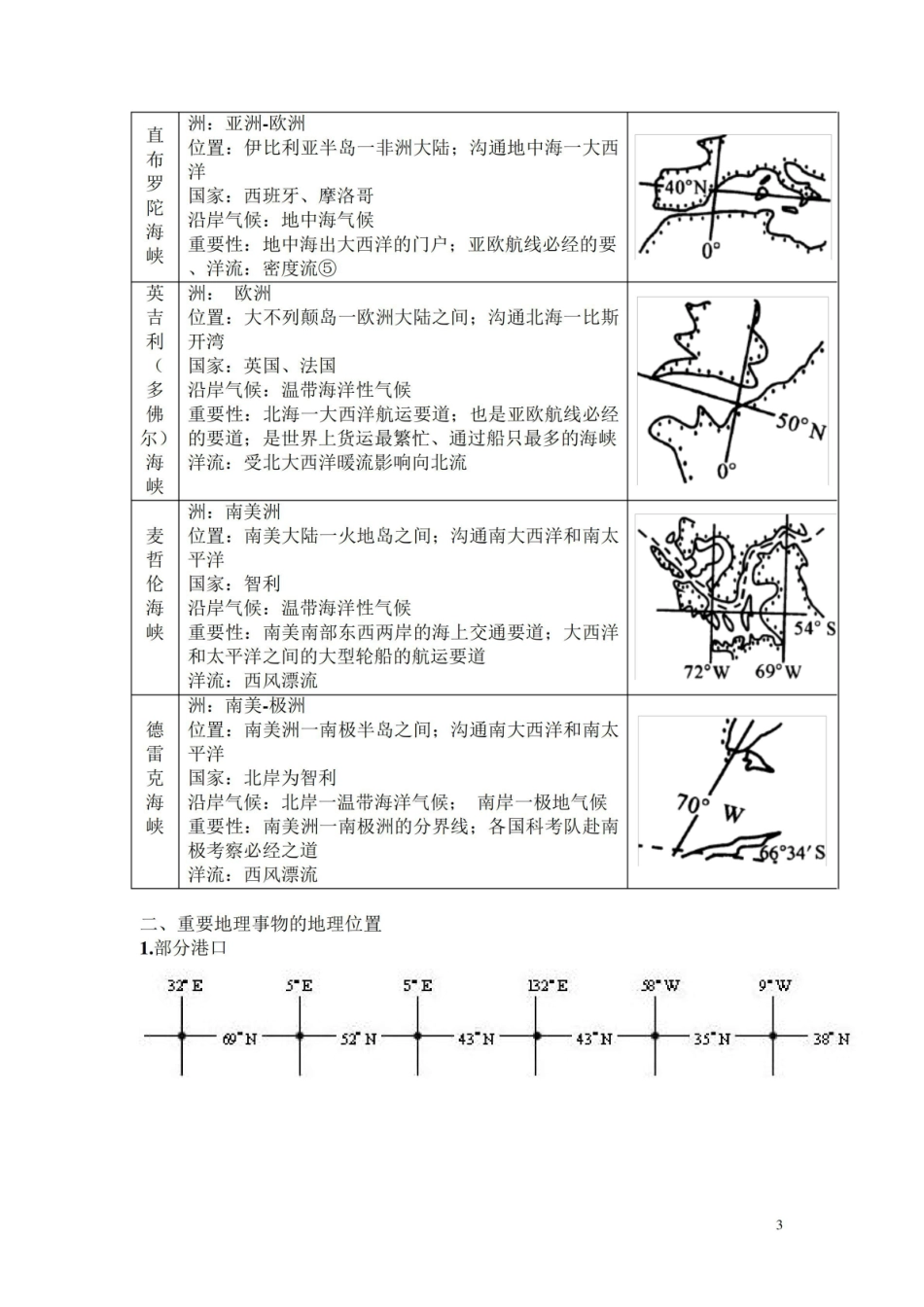 《世界地理》重要地理事物集锦.pdf_第3页