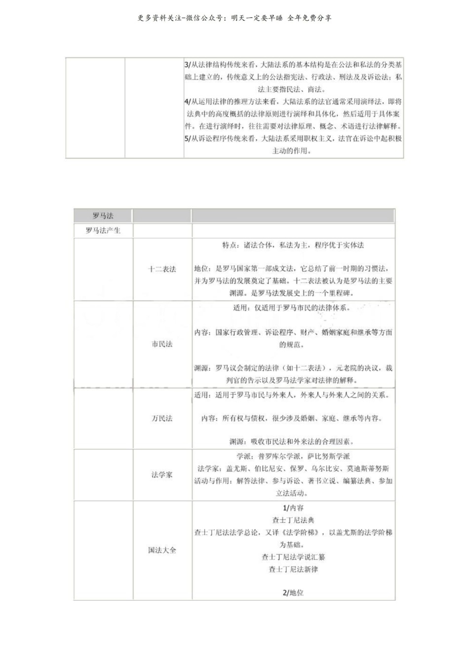 《外国法制史》表.pdf_第3页