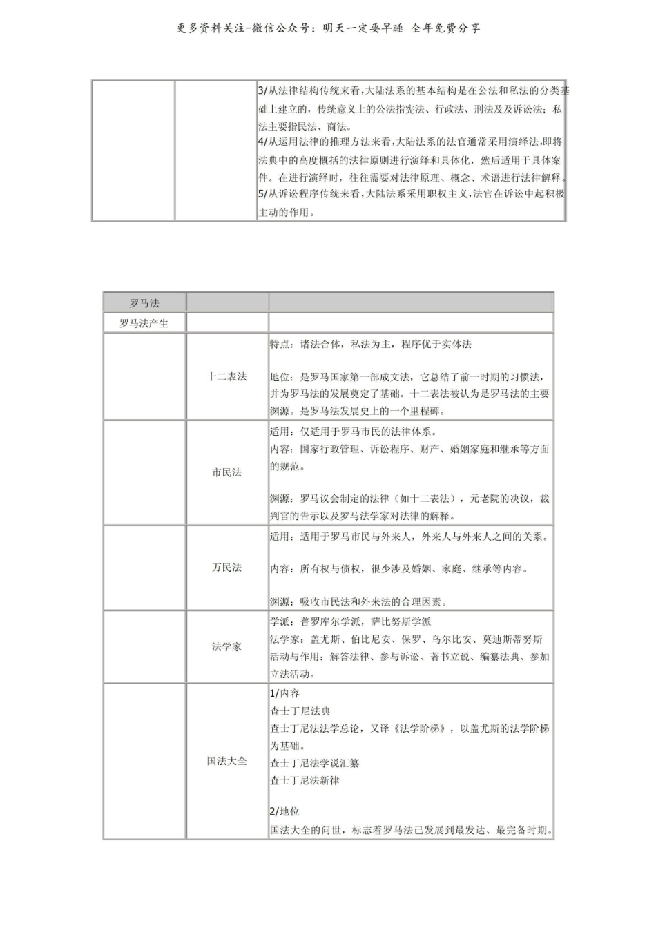 《外国法制史》复习资料.pdf_第3页