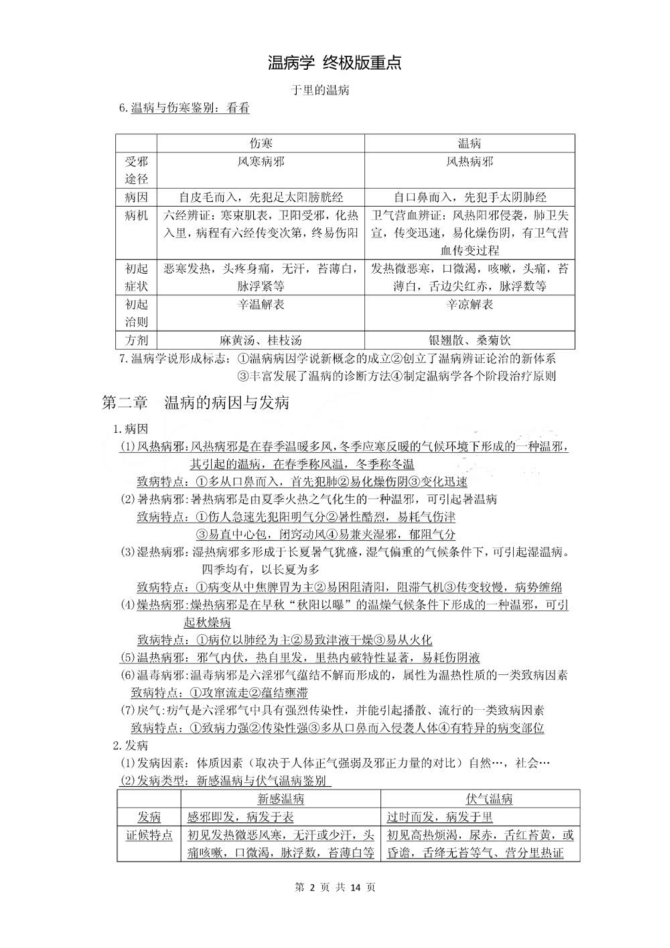 《温病学》 终极重点.pdf_第2页