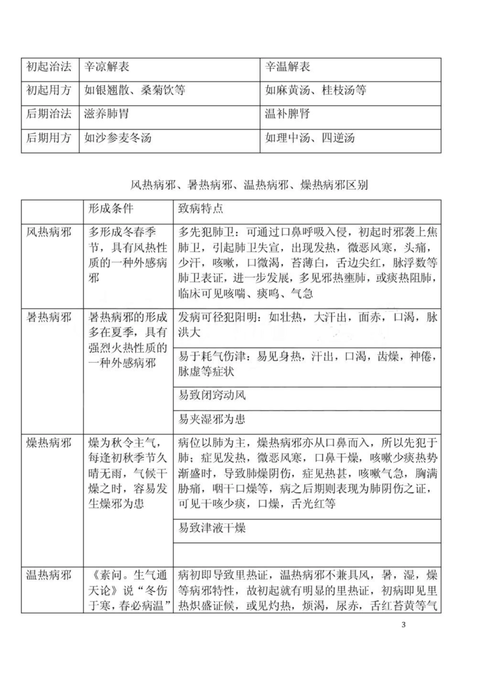《温病学》笔记.pdf_第3页