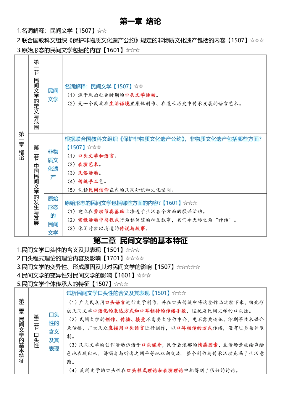 【1901主观题汇总】民间文学概论 （广东）.pdf_第3页