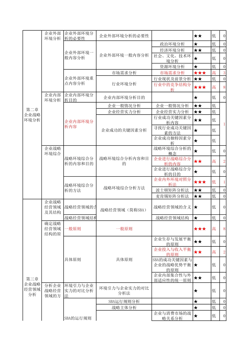 【高频考点】00151 企业经营战略 部分预览.pdf_第2页