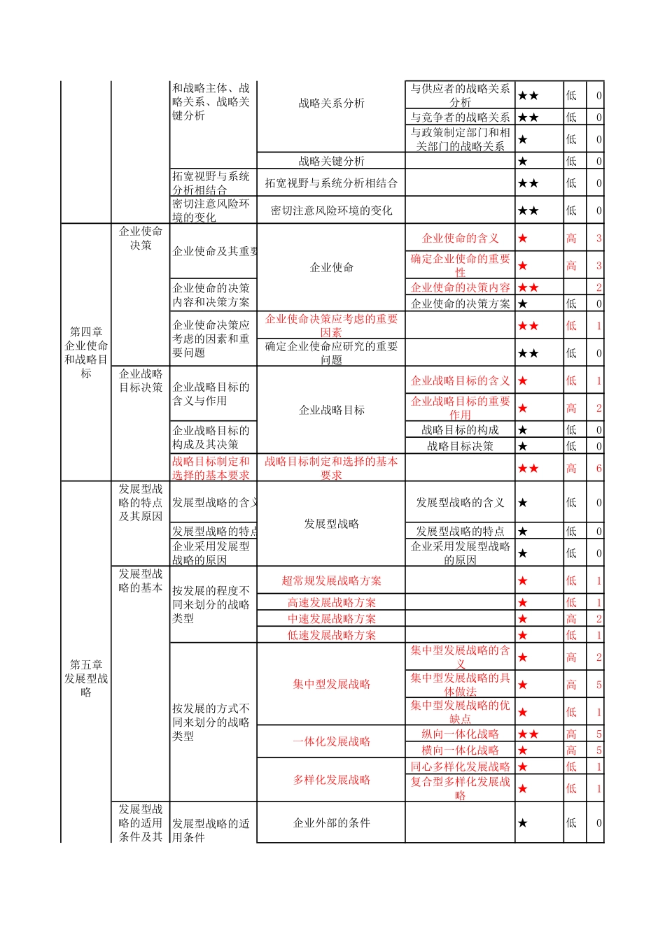 【高频考点】00151 企业经营战略 部分预览.pdf_第3页