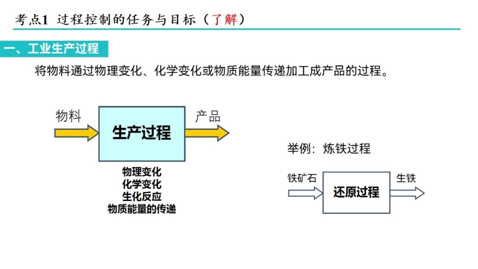 【过程控制系统】同步讲义.pdf_第3页