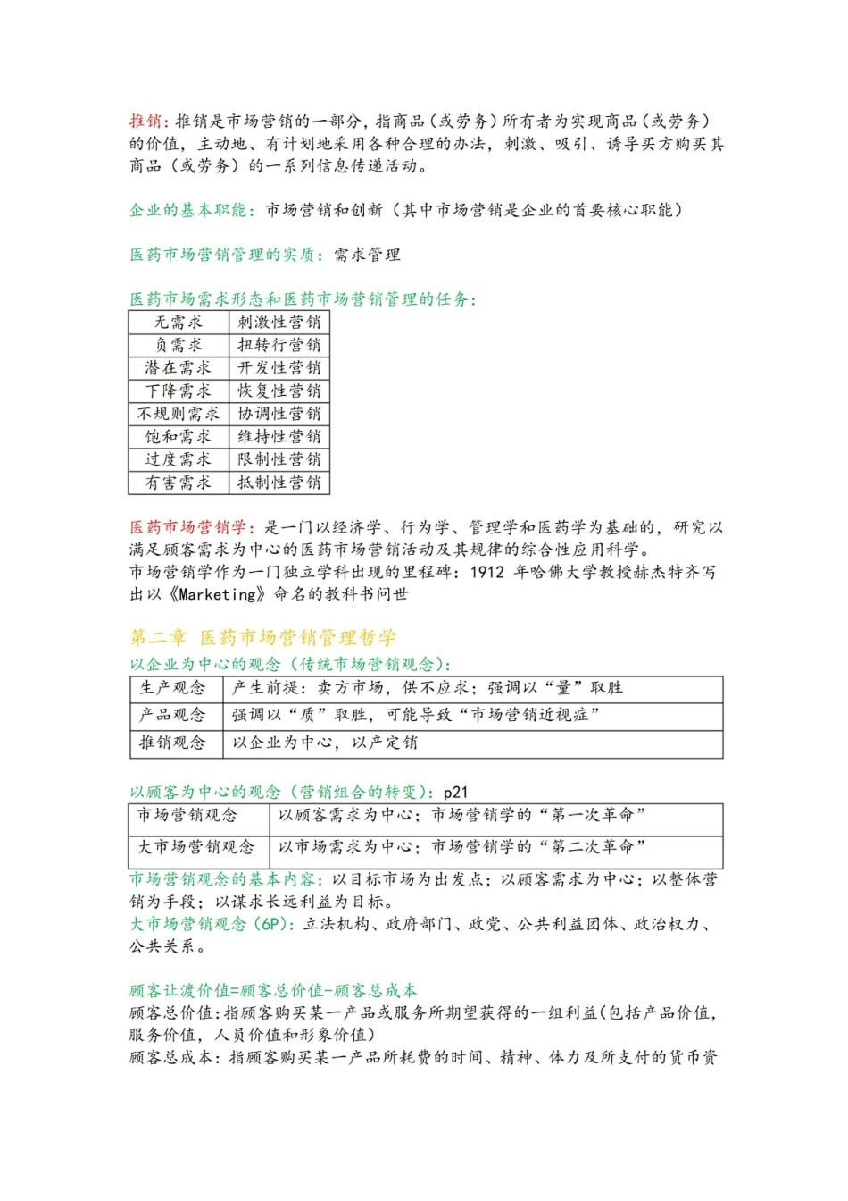 【精】医药市场营销学重点.pdf_第2页