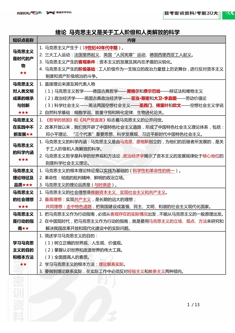 【密训-考前30天】马克思主义基本原理概论.pdf_第2页