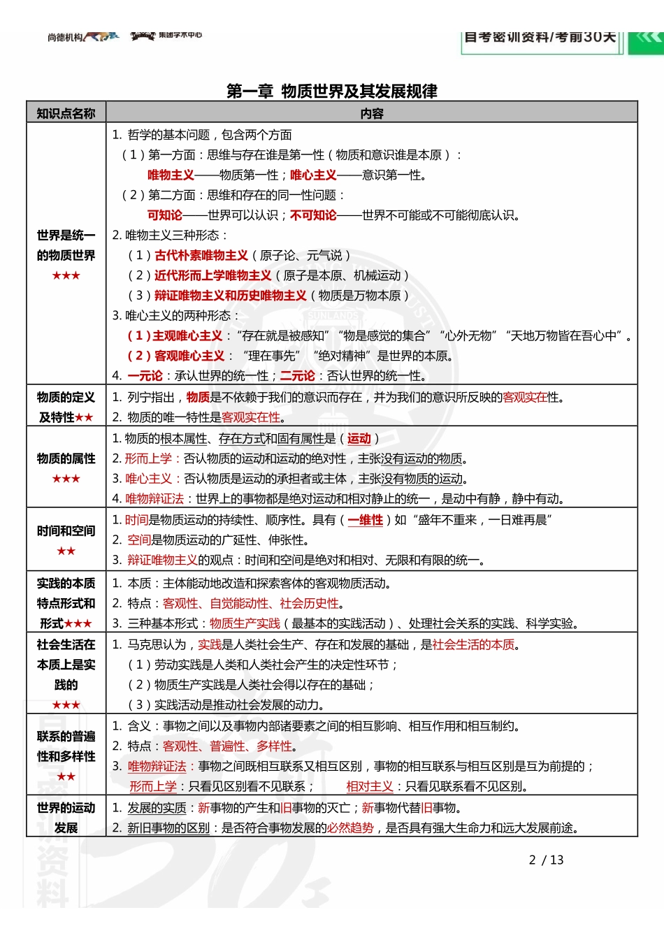 【密训-考前30天】马克思主义基本原理概论.pdf_第3页
