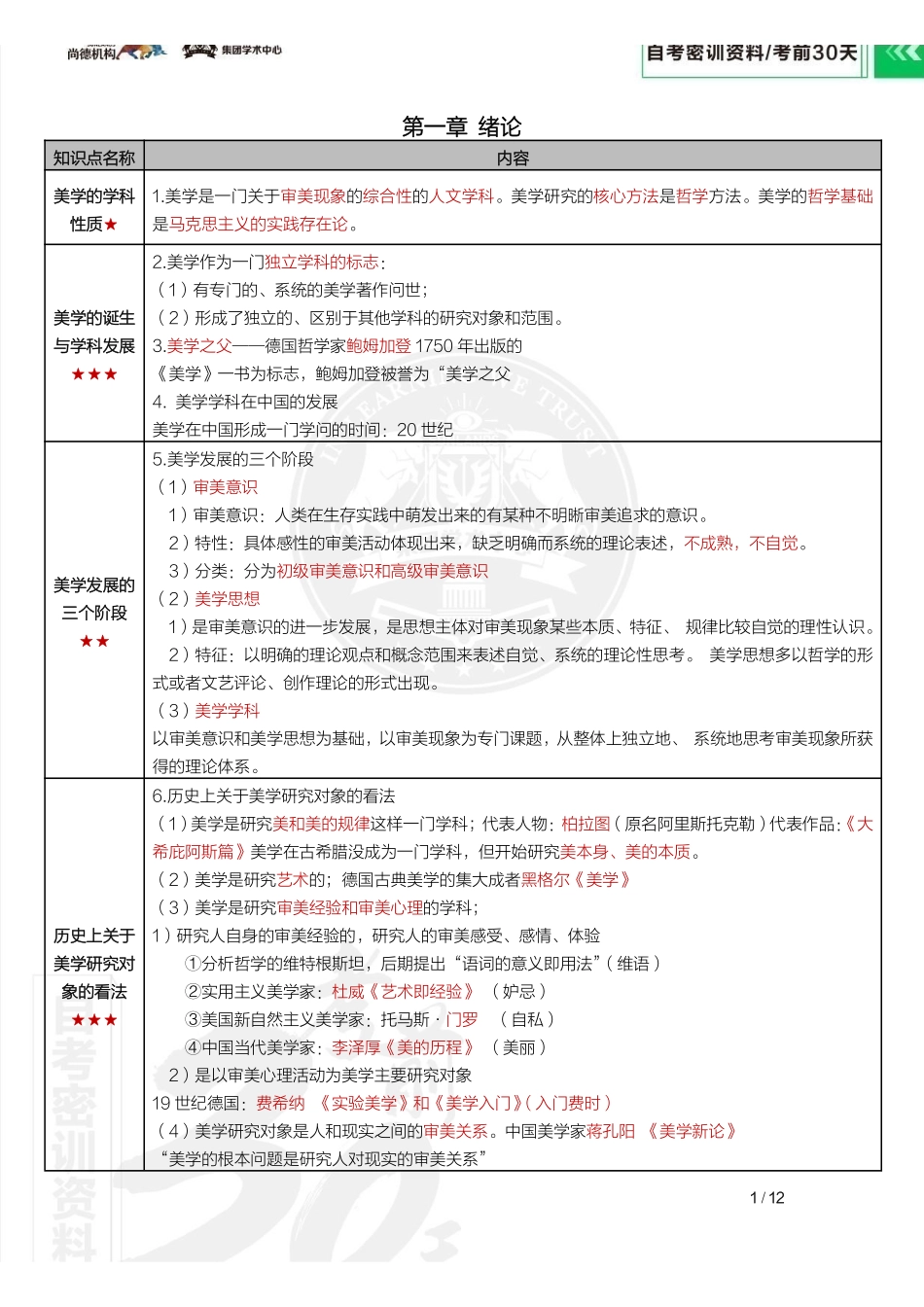 【密训-考前30天】美学.pdf_第3页