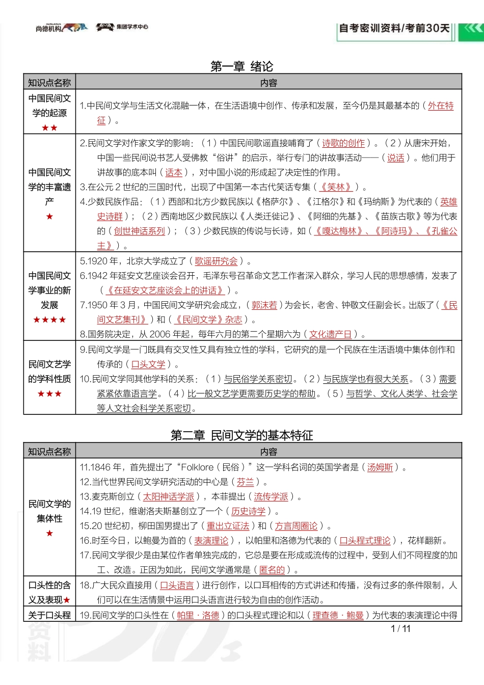 【密训-考前30天】民间文学概论.pdf_第3页