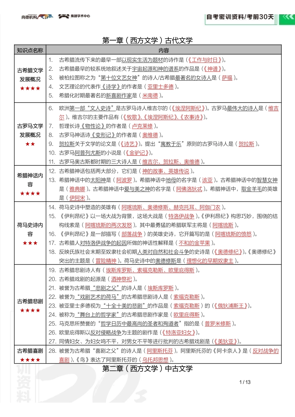 【密训-考前30天】外国文学史（全国）.pdf_第3页