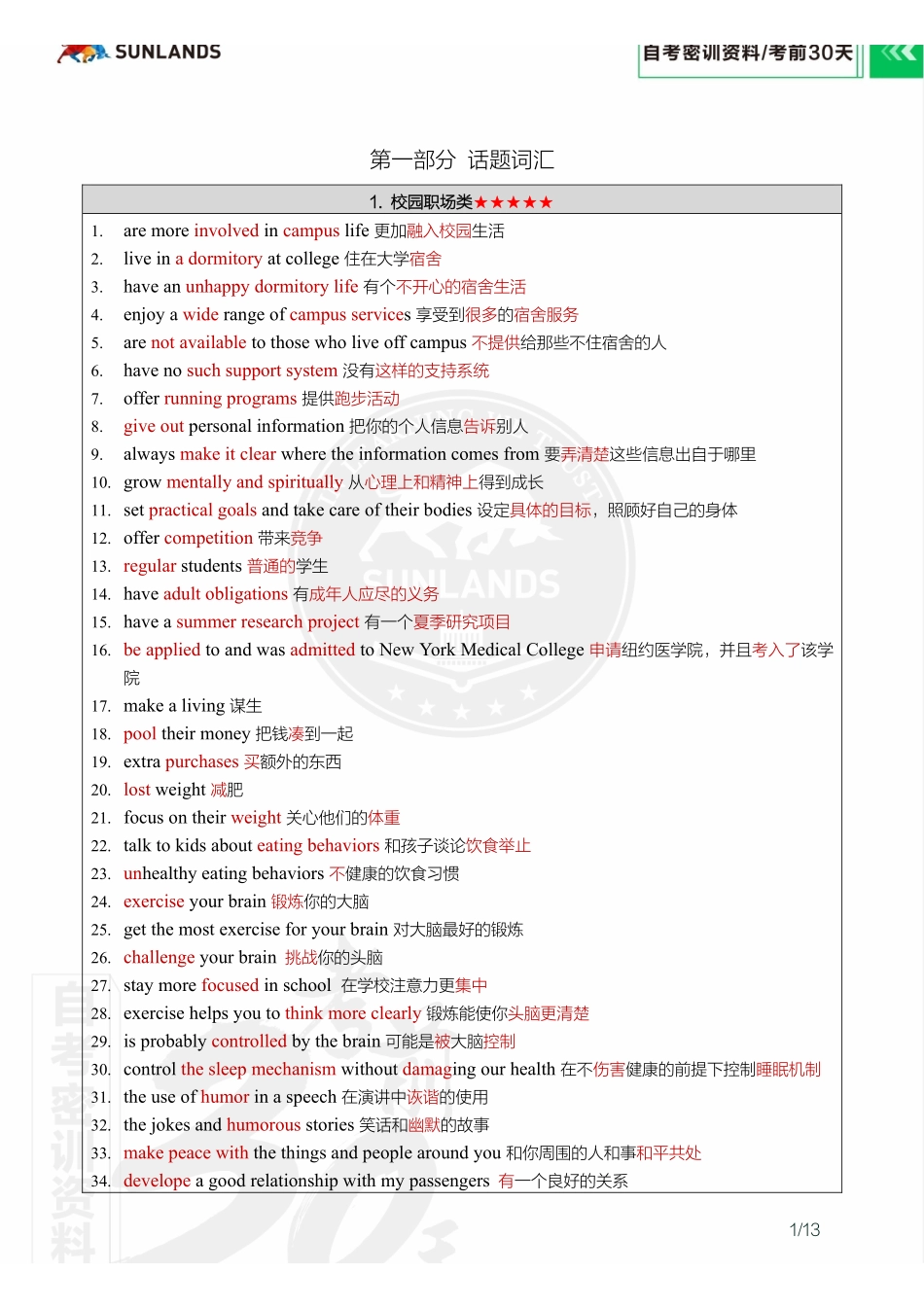 【密训-考前30天】英语（二）（全国）.pdf_第2页