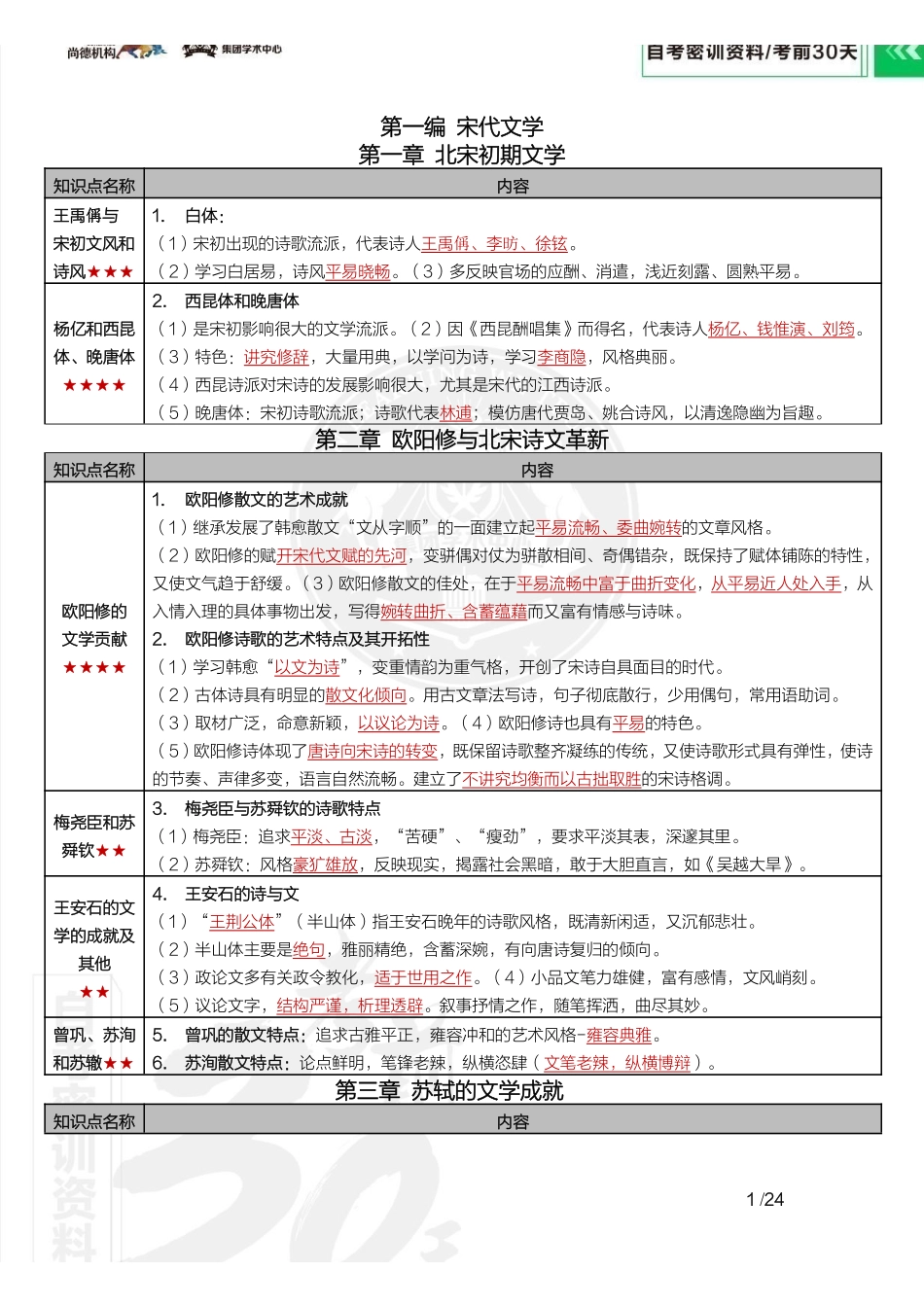 【密训-考前30天】中国古代文学史（二）.pdf_第2页